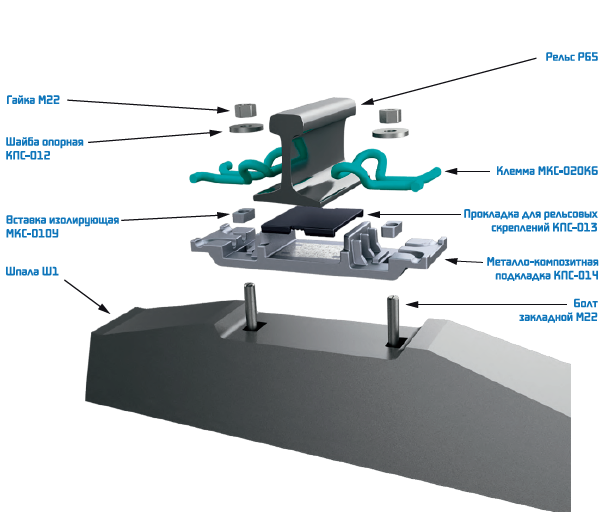Детали рельс. Рельсовое скрепление КБ-65. Скрепление ЖБР 65 промежуточное. Скрепление ЖБР-65пшм. Промежуточное рельсовое скрепление ЖБР-65пшм.