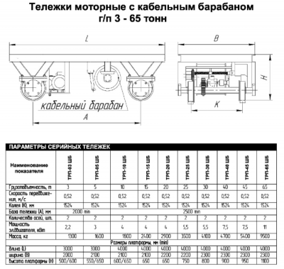 Тележки моторные с кабельным барабаном