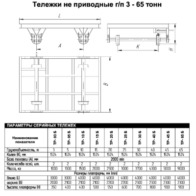 Тележки рельсовые не приводные