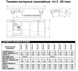 Тележки моторные троллейные