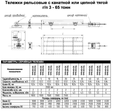 Тележки рельсовые с канатной или цепной тягой