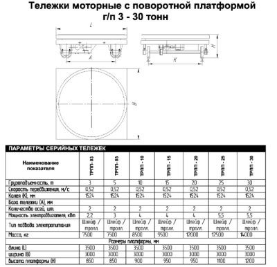 Тележки моторные с поворотной платформой