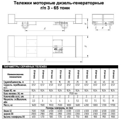 Тележки моторные дизель-генераторные