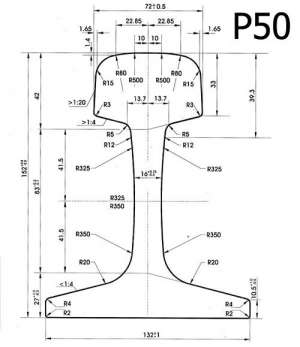 Рельс  Р50